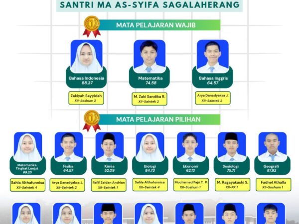 Santri MA As-Syifa Sagalaherang Peraih Nilai TKA Tertinggi